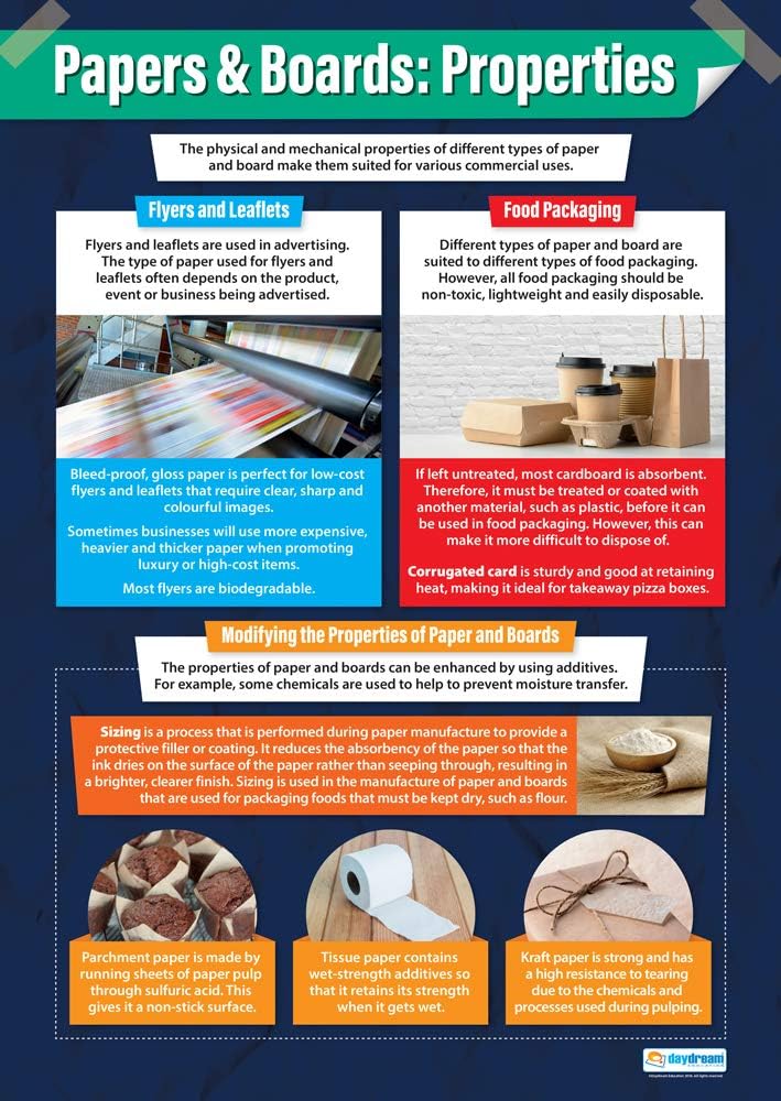 Papers & Boards Properties Design & Technology Posters Gloss Paper measuring 850mm x 594mm