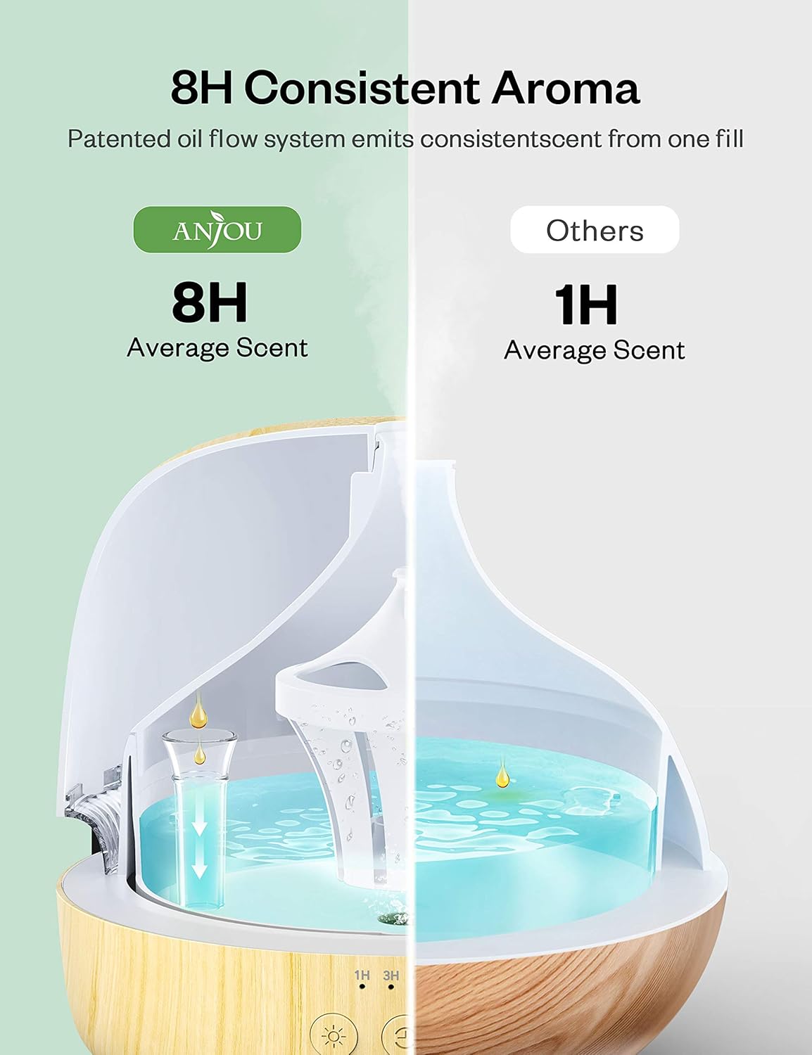 Essential Oil Diffuser Set - Anjou 300ml Ultrasonic Aromatherapy Diffuser with 10 Essential Oils Humidifiers for Constant Aromatherapy, 7 Color LED & Timer for Home Bedroom Office Study Yoga Spa : Beauty