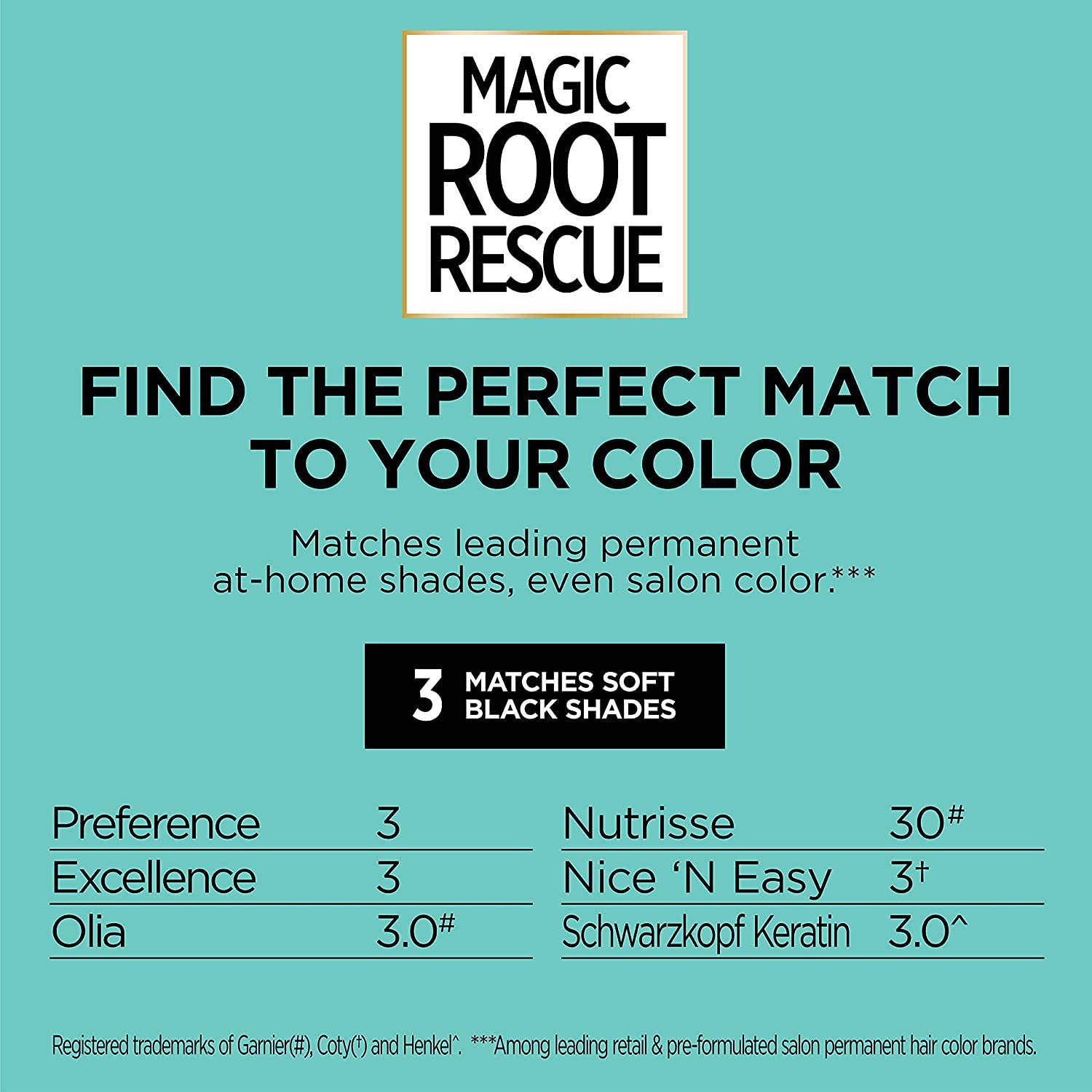 L'Oreal Paris Magic Root Rescue 10 Minute Root Hair Coloring Kit, Permanent Hair Color with Quick Precision Applicator, 100% Gray Coverage, 3 Soft Black, 2 count: Beauty