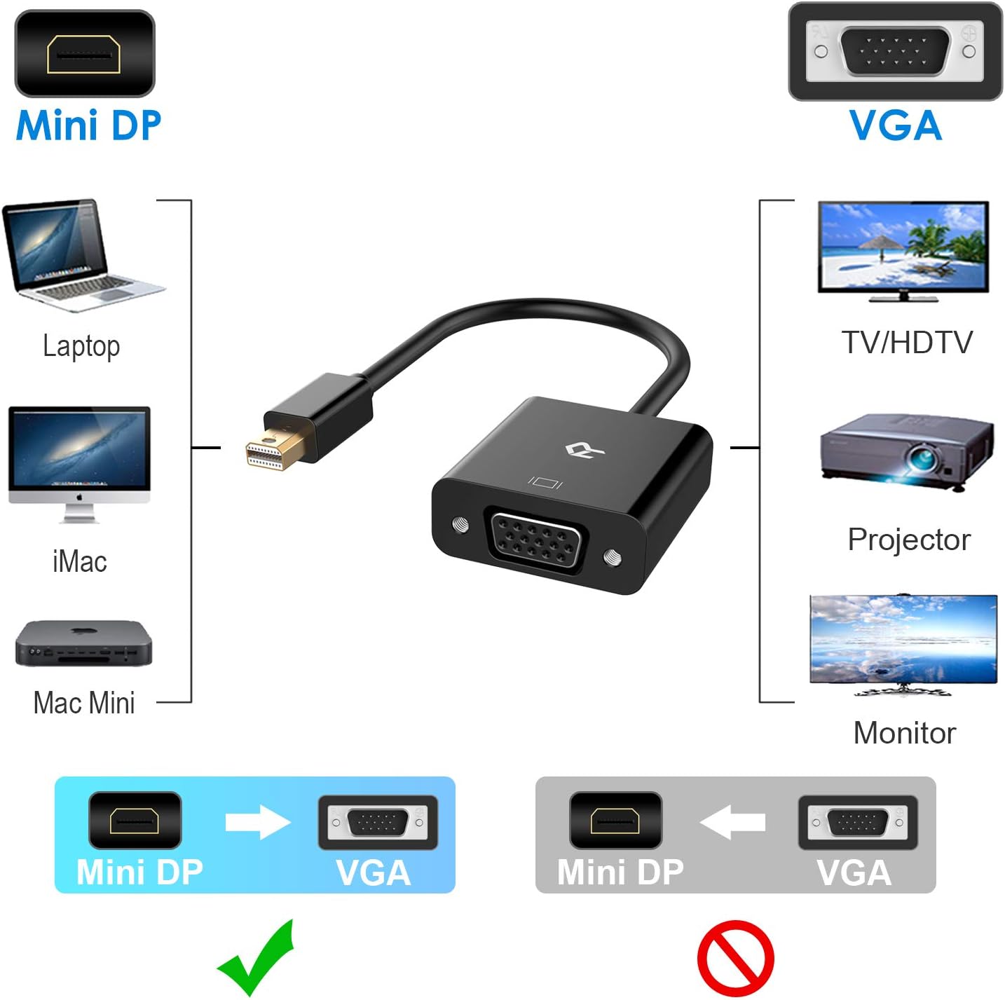 Rankie Mini DisplayPort (Mini DP) to VGA Adapter, Gold Plated 1080P Thunderbolt Port Compatible Converter, Black: Home Audio & Theater