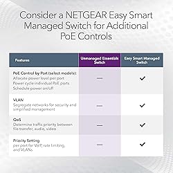 NETGEAR 16-Port PoE+ Gigabit Ethernet Unmanaged