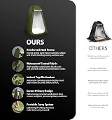 ZENO Toilet Privacy Tent | Portable Pop Up Shower Changing Tent for Outdoor view 2