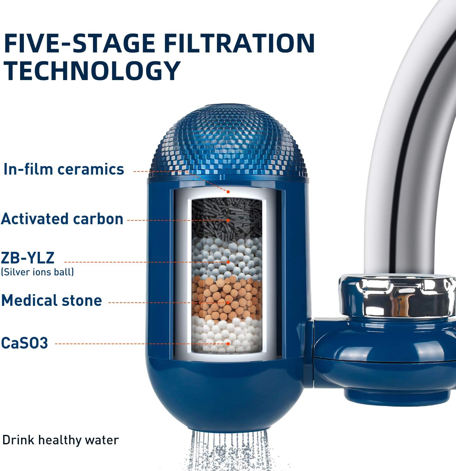 Spardar Faucet Water Filters,Kitchen & Bath Tap Water Filter Multi Layer Ceramics Filter Cartridge: Home & Kitchen