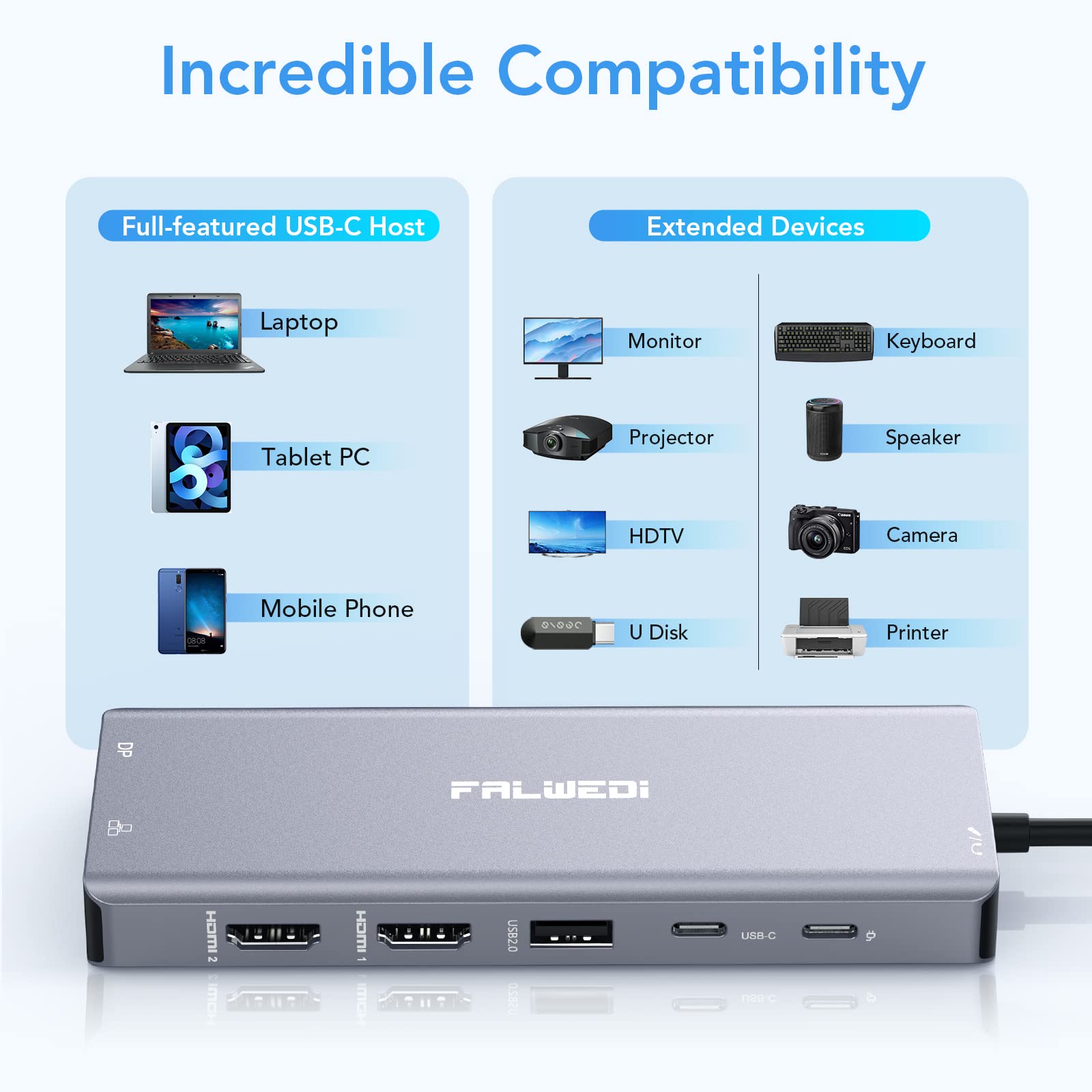 USB C Laptop Docking Station Dual Monitor, 14 In 1 USB C Hub Multiport ...