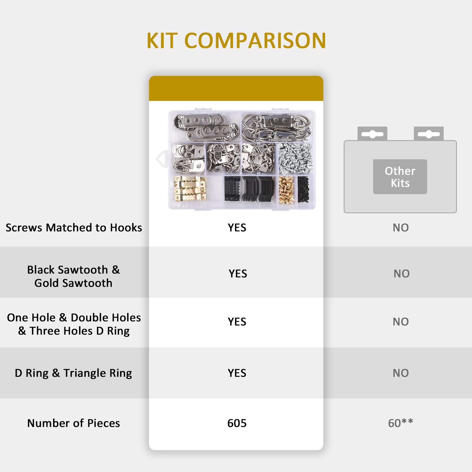 L\'émouchet Picture Frame Hanging Kit|605 Piece Picture Hanging Kit with 7 Models of Heavy Duty Picture Hangers and Screws for Home Decoration Creative Picture Frame Hanging