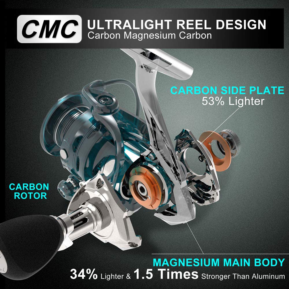 CS8 Spinning Reels,Ultralight Premium Magnesium Frame Fishing Reel with 9+1 Corrosion Resistant Bearings Smooth Powerful Fishing Reel Spinning with 19Lb Carbon Fiber Drag & 6.2:1 Gear Ratio Reels