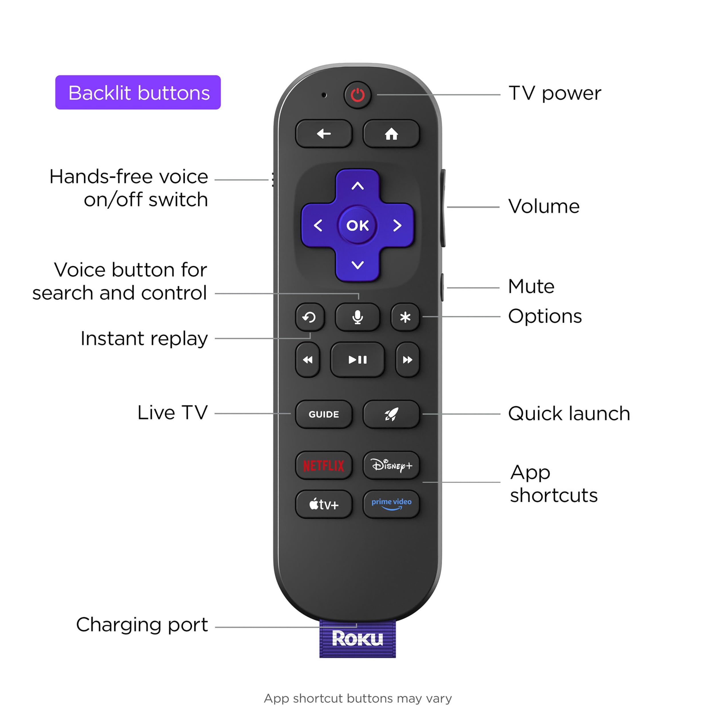 Roku Smart TV 2025 – 65-Inch Pro Series, Mini-LED TV – RokuTV with Backlit Voice Remote Pro – Flat Screen 4K QLED Television with 120Hz Refresh Rate & Dolby Vision IQ, Live News, Sports, Entertainment