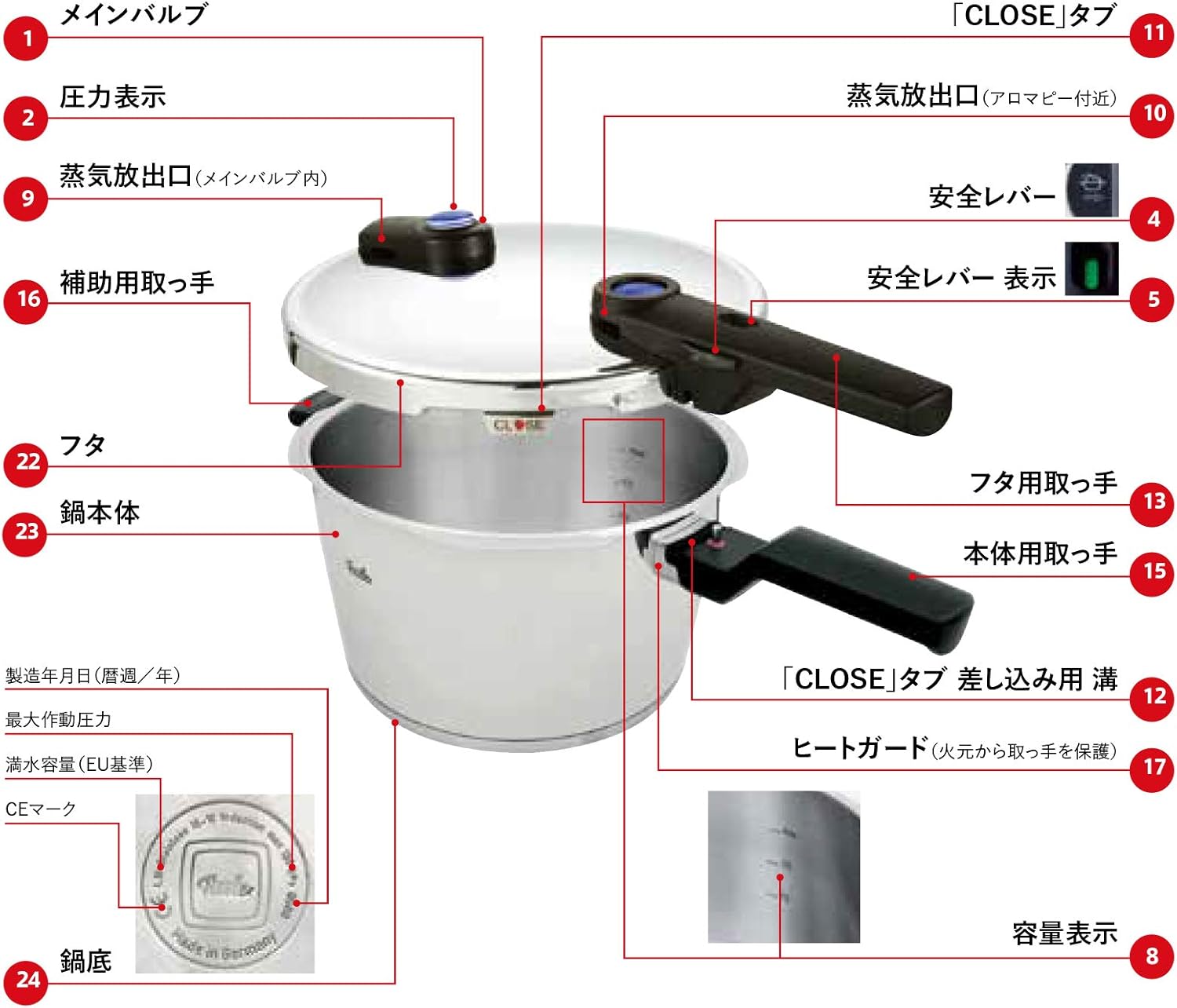 Fisslerフィスラービタクイック プラス 4.5L 900411511