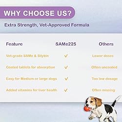 NUTRIARISE Same for Dogs – Advanced Liver Support