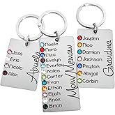 Personalized Birthstone Keychain – Custom Engraved Stainless Steel Gift for Mom, Grandma, Nana – Up to 12 Kids Names with Birthstone Crystals – Family Keepsake from Grandkids