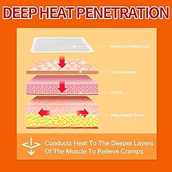 IFORY Heat Patches for Menstrual Cramp