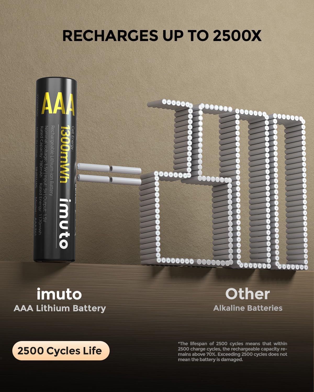 imuto Wiederaufladbare Lithium Akkus AAA 8-Pack mit Ladegerät, 1300mWh Hohe Kapazität 1.5V AAA Batterien, Lang anhaltende wiederaufladbare AAA Li-ion Batterie mit Integrierter Charing Aufbewahrungsbox 4