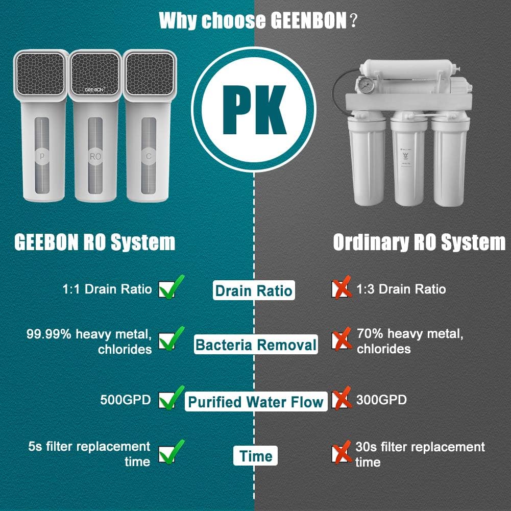 GEE BON 7-Stage RO Reverse Osmosis Under Sink Water Filtration System, 500 GPD Fast Flow Tankless Water Purification Machine with Water Filter Faucet, TDS Reduction, 1:1 Drain Ratio - - 