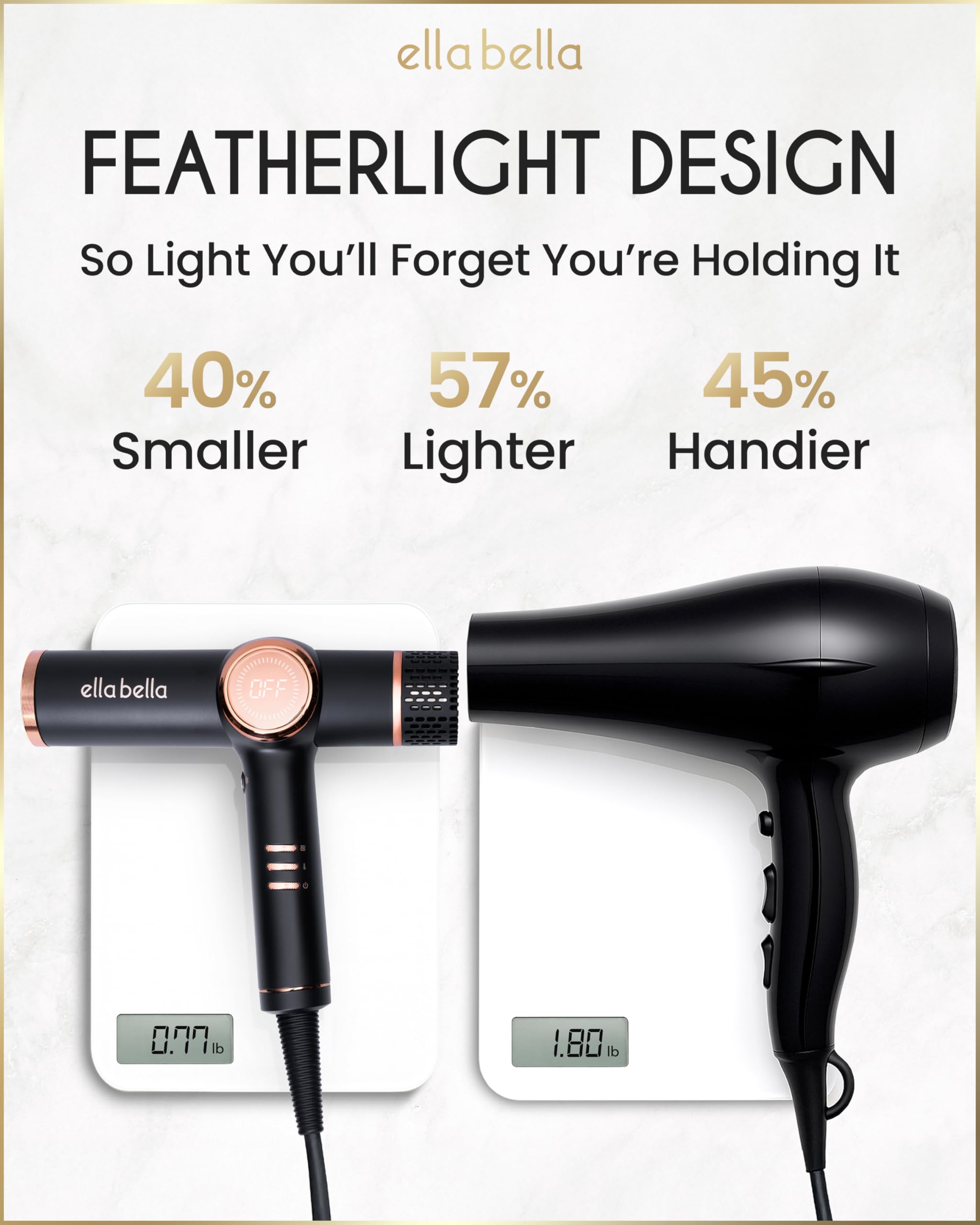 ELLA BELLA® Professional Ionic Hair Dryer with Diffuser • Negative Ion Blow Dryer • Suitable All Hair Types • Intelligent Heat Control & Rapid Drying Speeds • Lightweight Design • Low Noise Technology