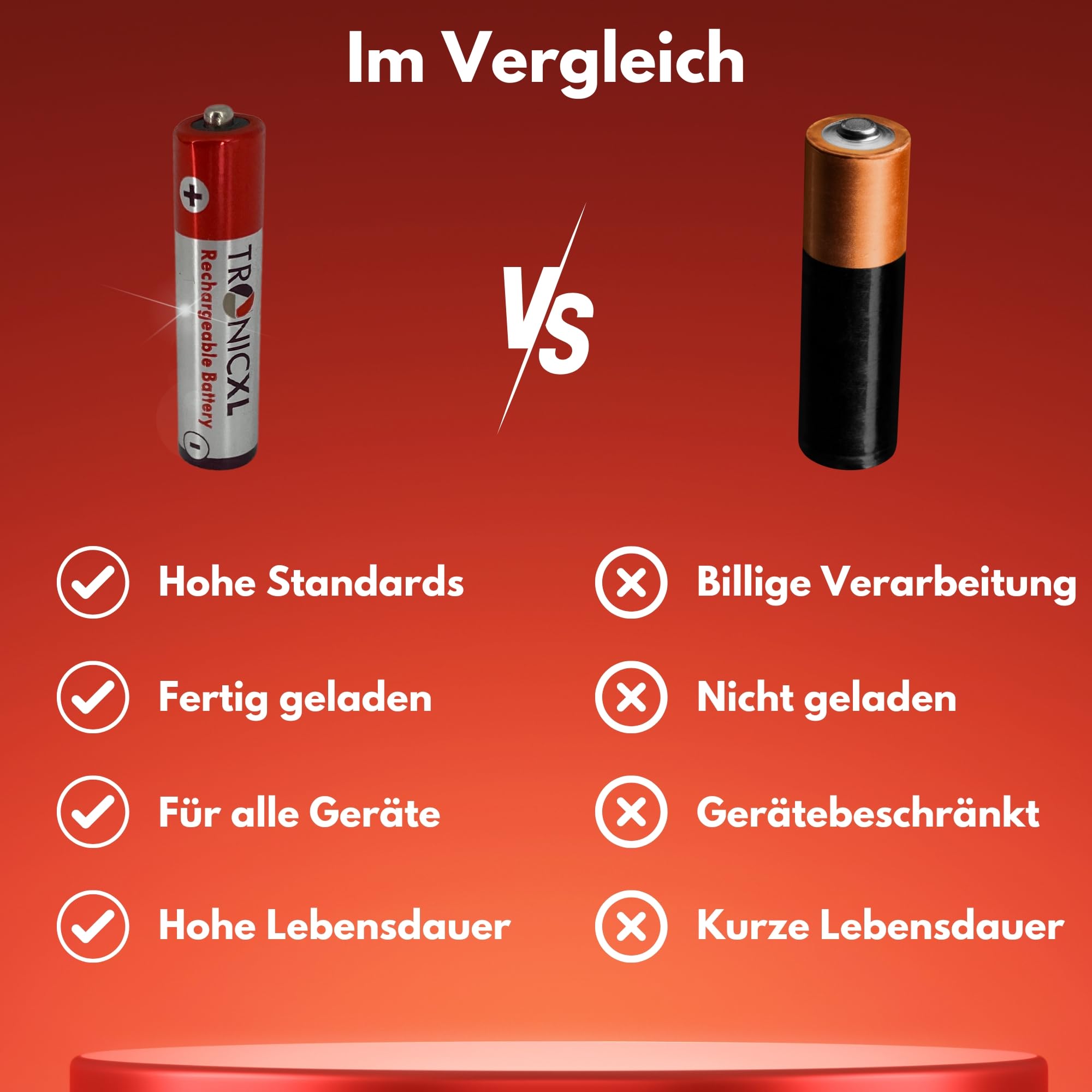 TronicXL 4 Stück Telefon Akku Akkus AAA für TELEKOM SPEEDPHONE 10 11 50 31 100 Siemens Gigaset Panasonic Mobilteil Wiederaufladbar Ersatz Telefonakkus Wiederaufladbarer Telefonakku Battery Batterie 7