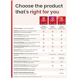 McAfee Total Protection 2025 3-Device | AntiVirus