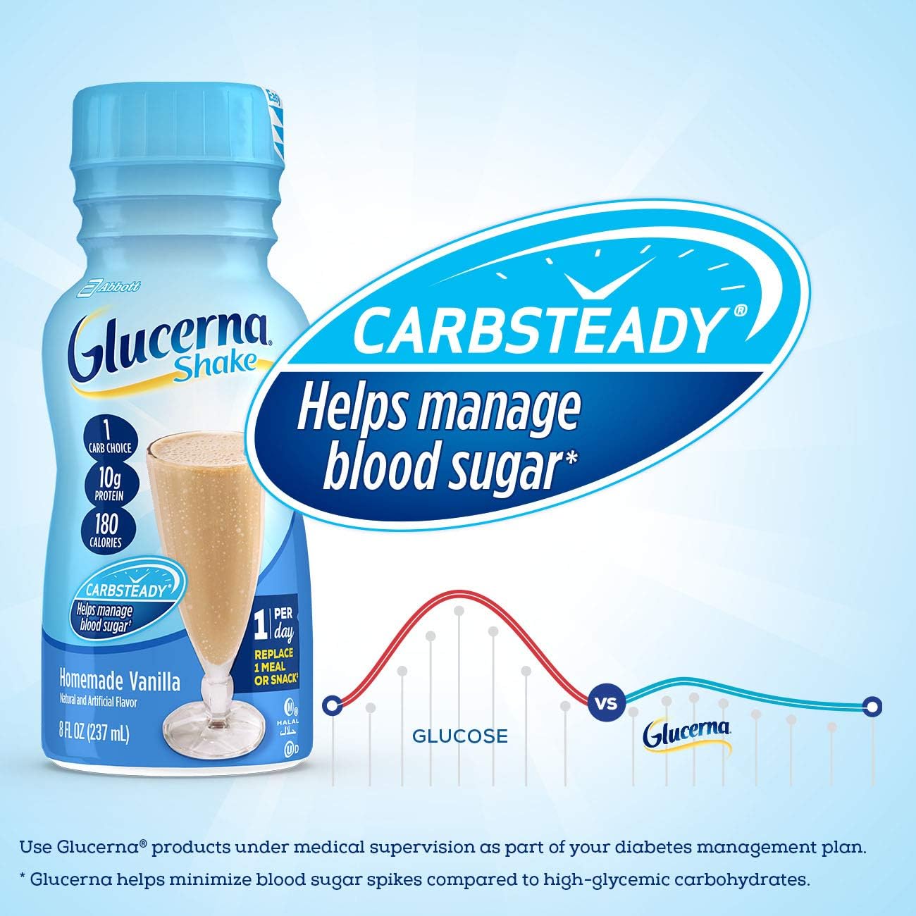 Glucerna, Diabetes Nutritional Shake, To Help Manage Blood Sugar, Homemade Vanilla, 8 fl oz (Pack of 24): Health & Personal Care