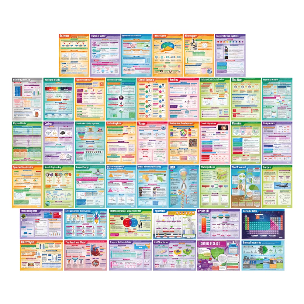 Daydream Education Science Classroom Posters - Set of 45 - Gloss Paper - LARGE FORMAT - 850mm x 594mm (A1) - STEM Classroom Decoration