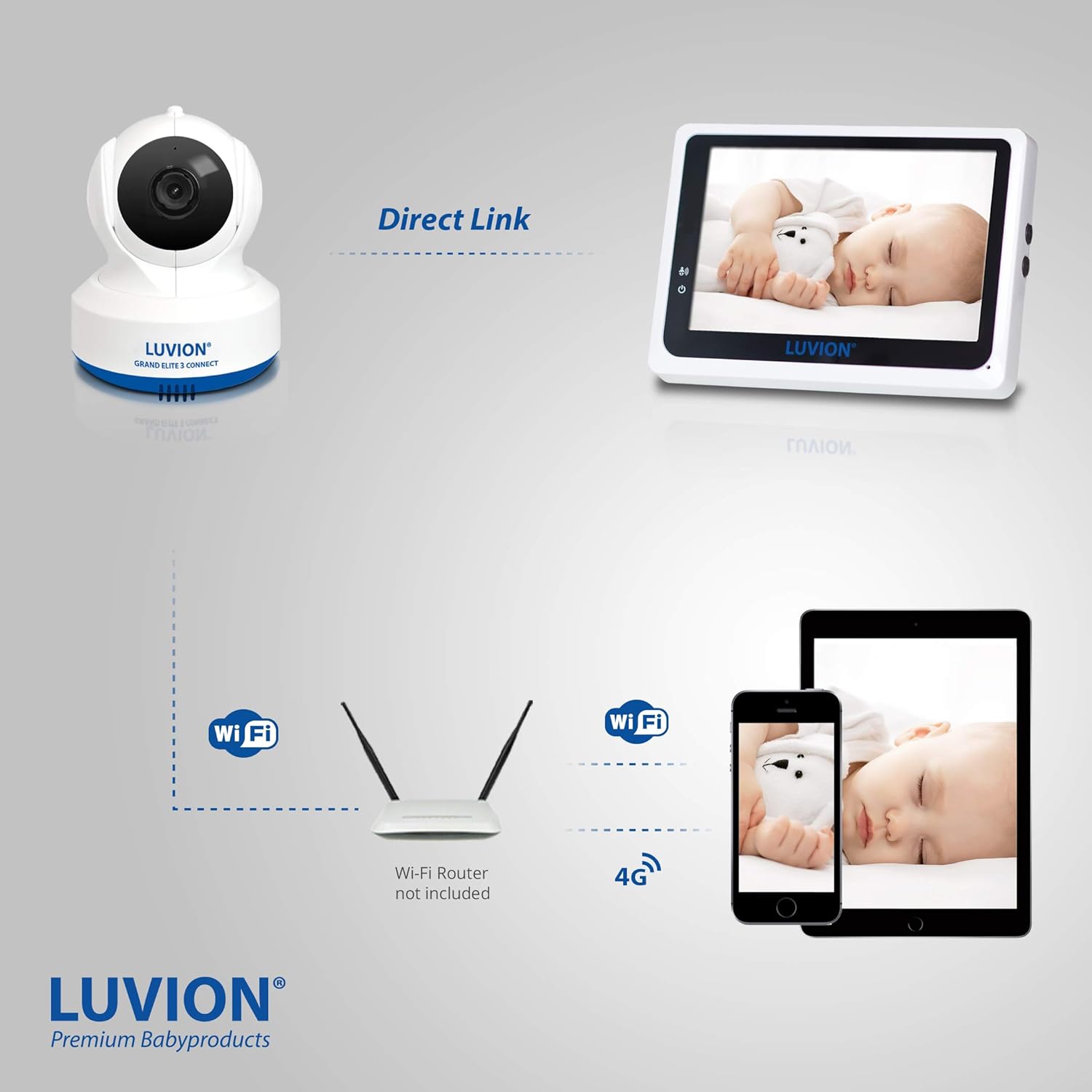 luvion monitor