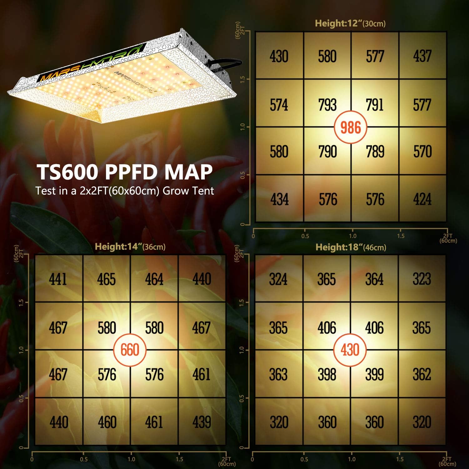 MARS HYDRO TS 600W LED Grow Light 2x2 ft Sunlike Full Spectrum Led Grow Lamp Plants Growing Lights for Hydroponic Indoor Seeding Veg and Bloom Greenhouse Growing Light Fixtures Four for 4x4 Coverage: Home Improvement