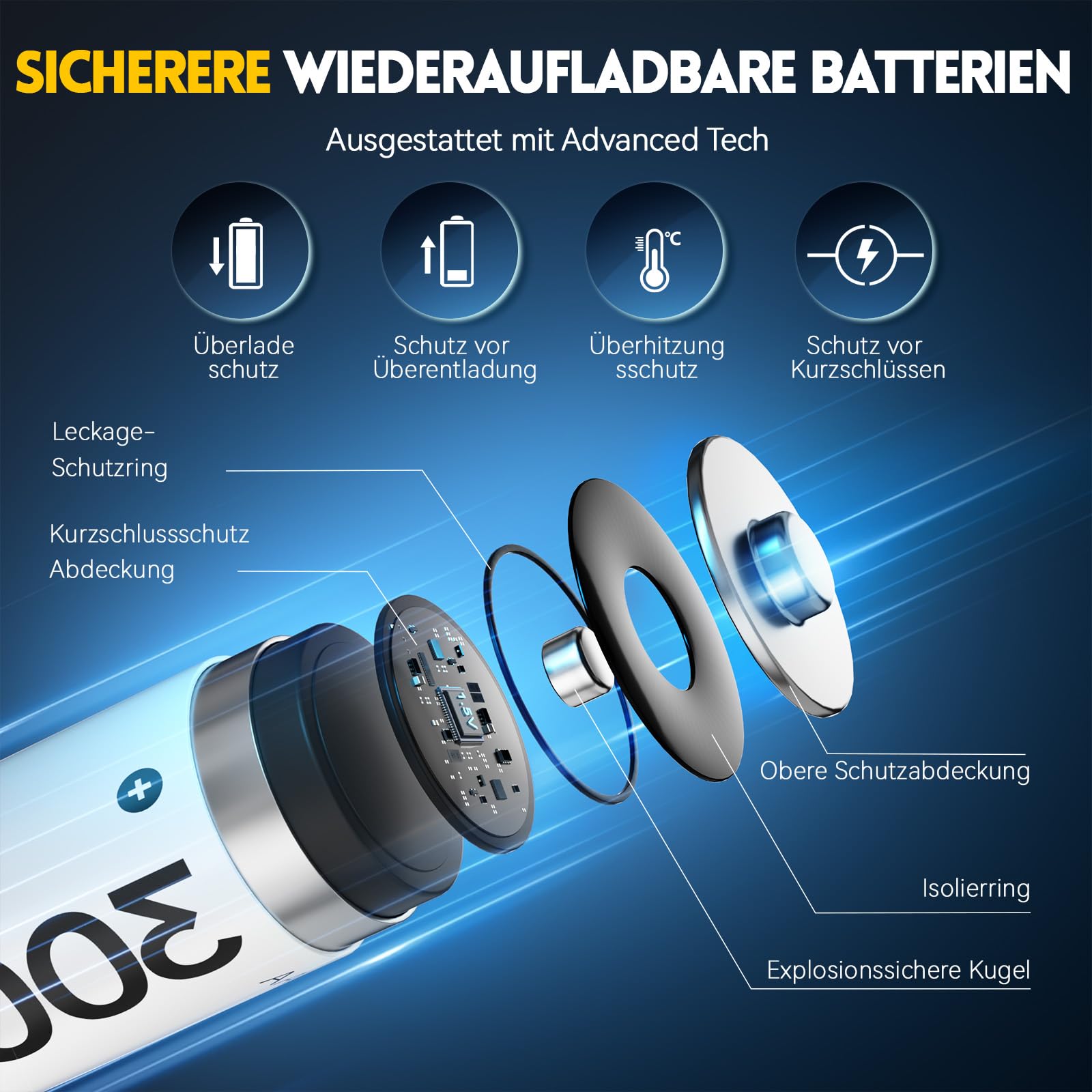 Zepath Wiederaufladbare Lithium Akkus AA 8-Pack mit Ladegerät, 3000mWh Hohe Kapazität 1.5V AA Batterien 6