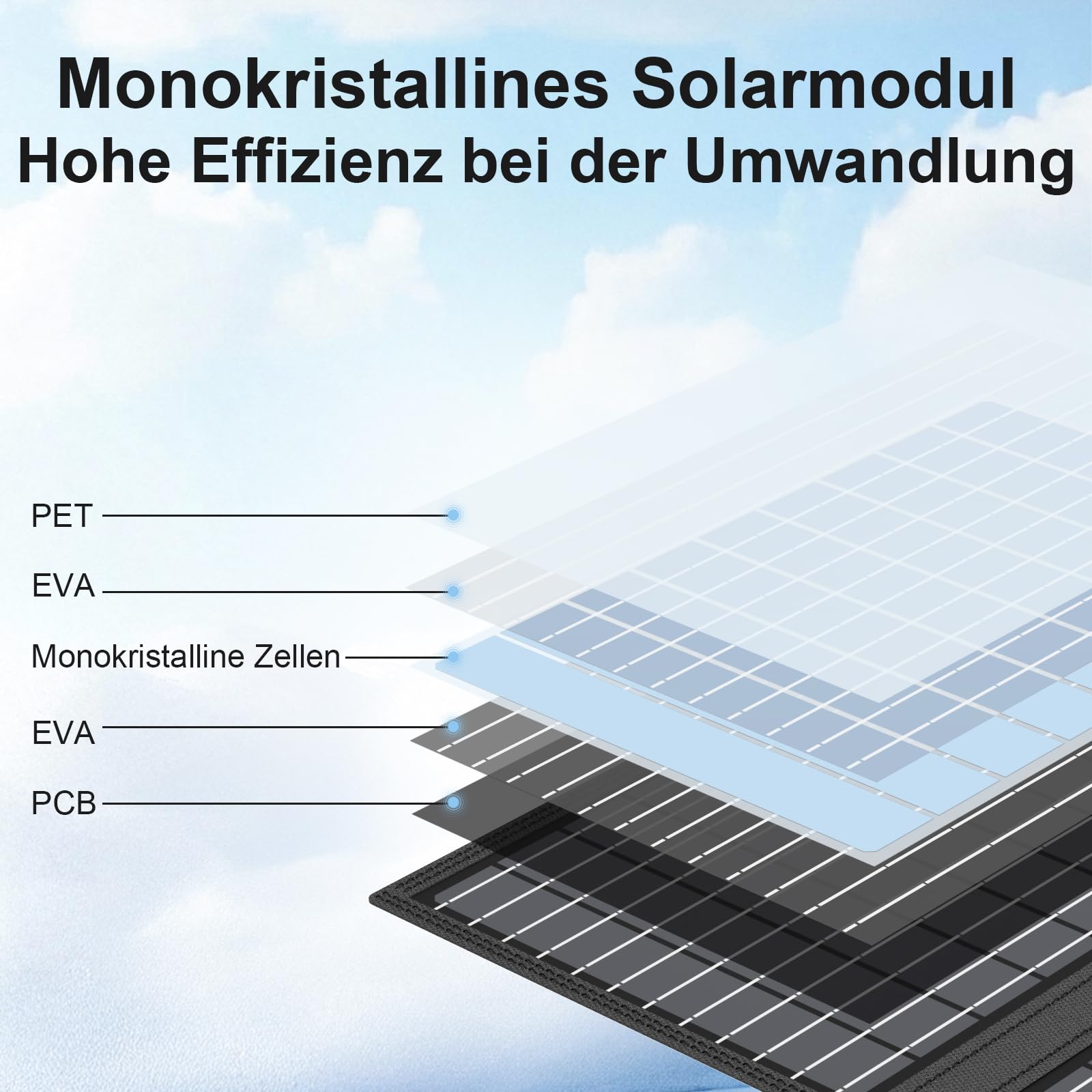 MHPOWOS 60W Tragbares Solarladegerät mit Ständer, Faltbares Solarpanel mit USB-C, USB-A und DC-Ausgängen, für Camping, Wandern, Notstromversorgung für Kleine Stromgeneratoren, Telefone, Powerbanks 6