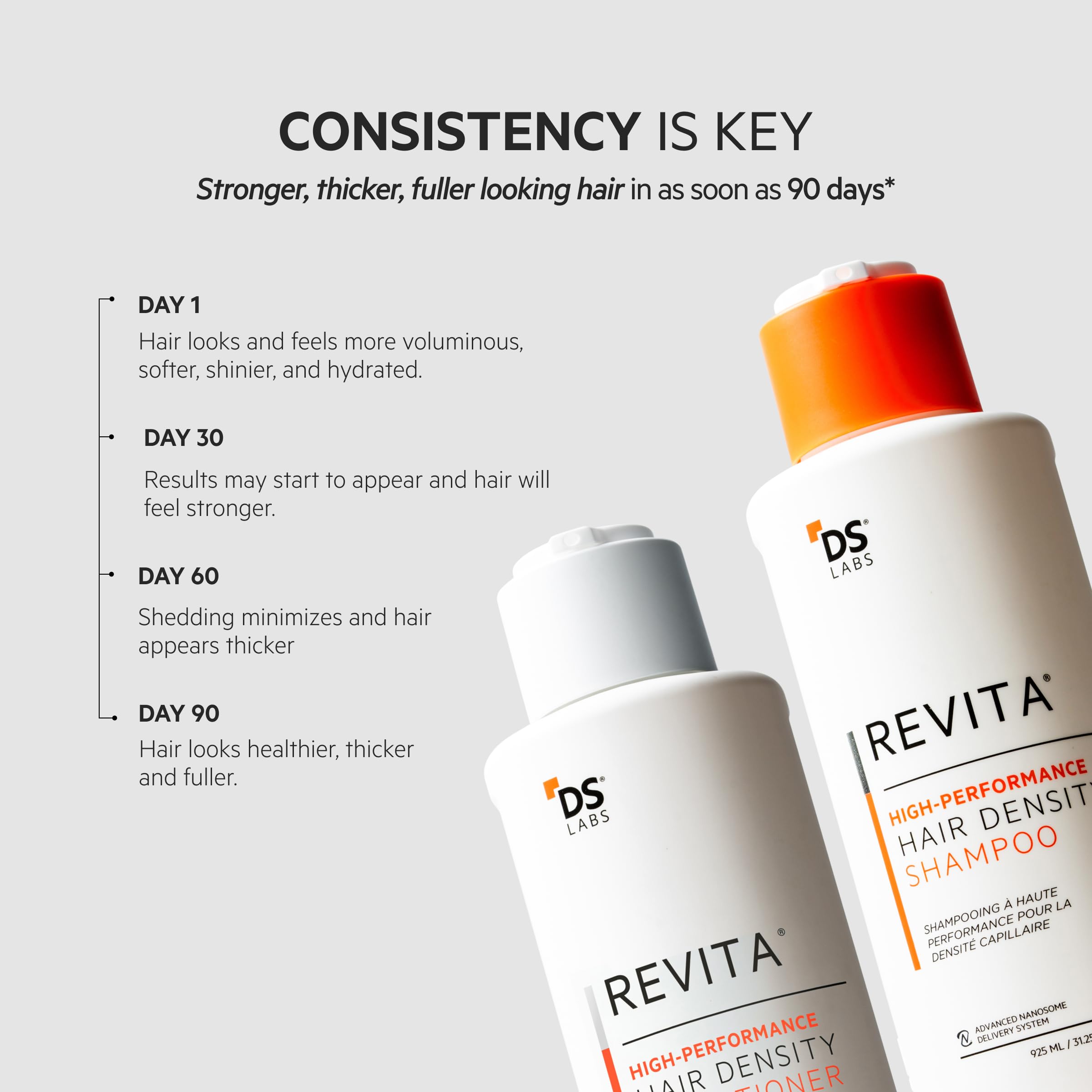 DS Labs Revita Shampoo, 925mL - Thickening Appearance, Scalp First Cleanse, Fuller Looking, Volumized Hair, Lightweight Hydration, Sulfate & Silicone Free, Color Safe, For Men & Women