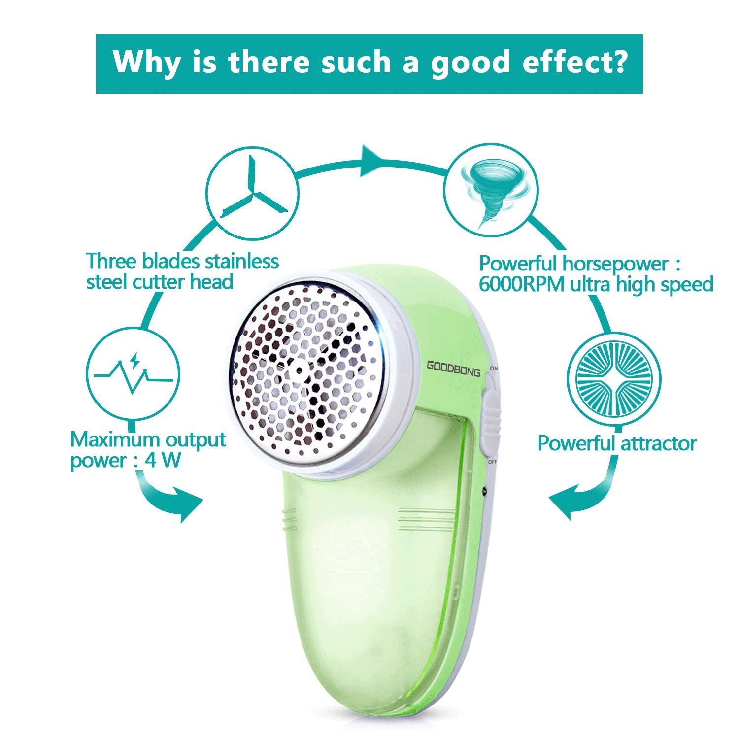 GOODBONG Fabric Shaver Rechargeable, Electric Lint Remover, Sweater Shaver Defuzzer 1 Replaceable Stainless Steel 3-Blades, Removable Bin, Dual Protection - White Green