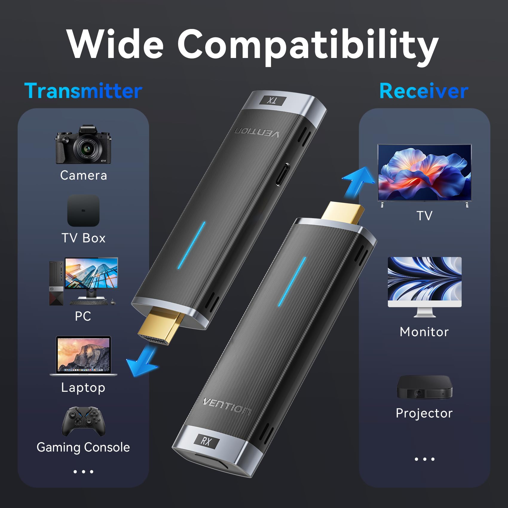 VENTION 2025 Upgraded Wireless HDMI Dongle Transmitter and Receiver 2.4/5GHz 4K Decording, 131FT /40M, Bluetooth Adapter, Wireless Extender Connection with Sender with Miracast 1080P,Black