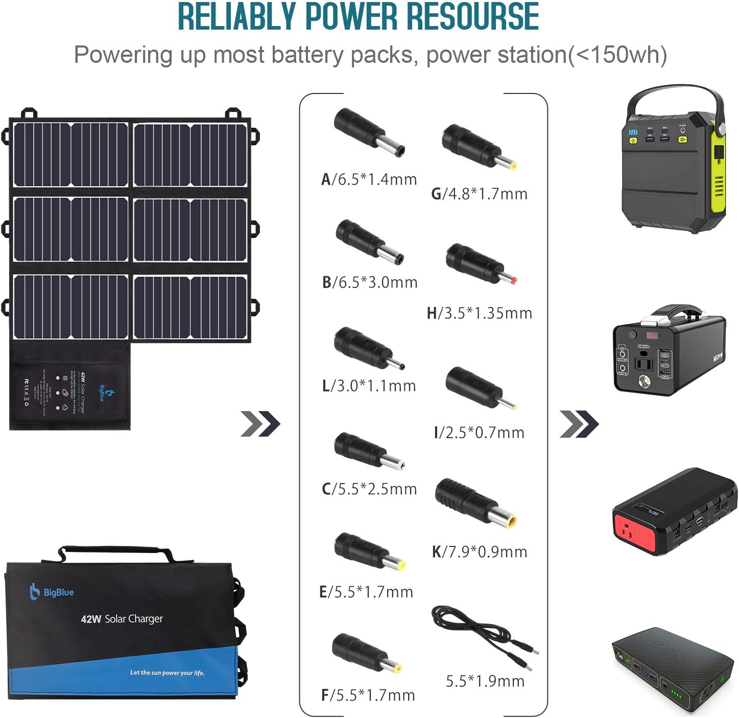 BigBlue Portable Solar Charger (2 USB+DC Outputs), 42W Waterproof SunPower Solar Panel Charger for Camping and Backpacking, Foldable and Fast Charge, Compatble with Cellphones, Battery Packs, iPad etc