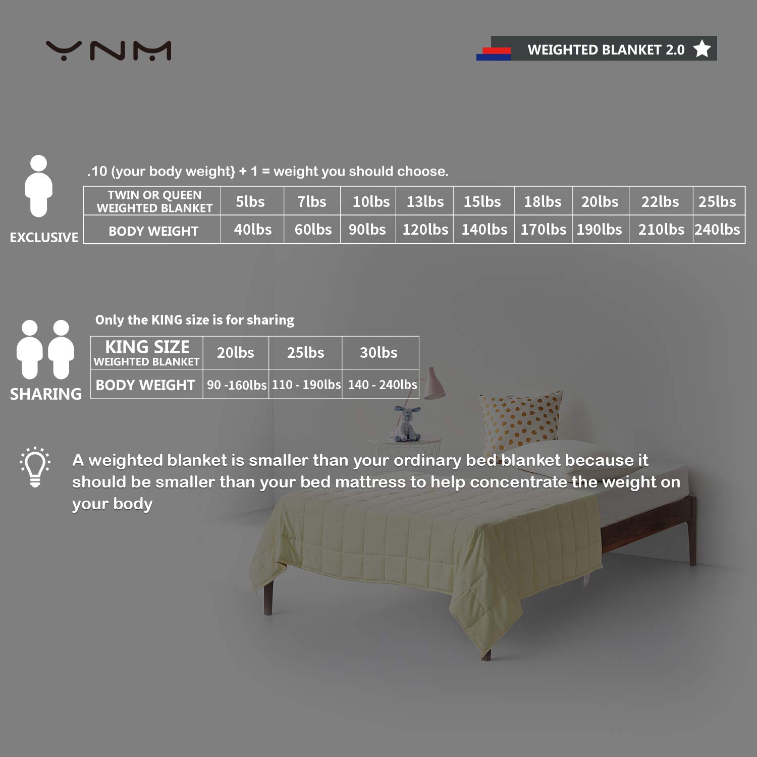 YnM Weighted Blanket (10 lbs for Kids Weigh Around 90lbs, 41''x60