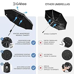G4Free Eco Windproof Travel Umbrella for Rain