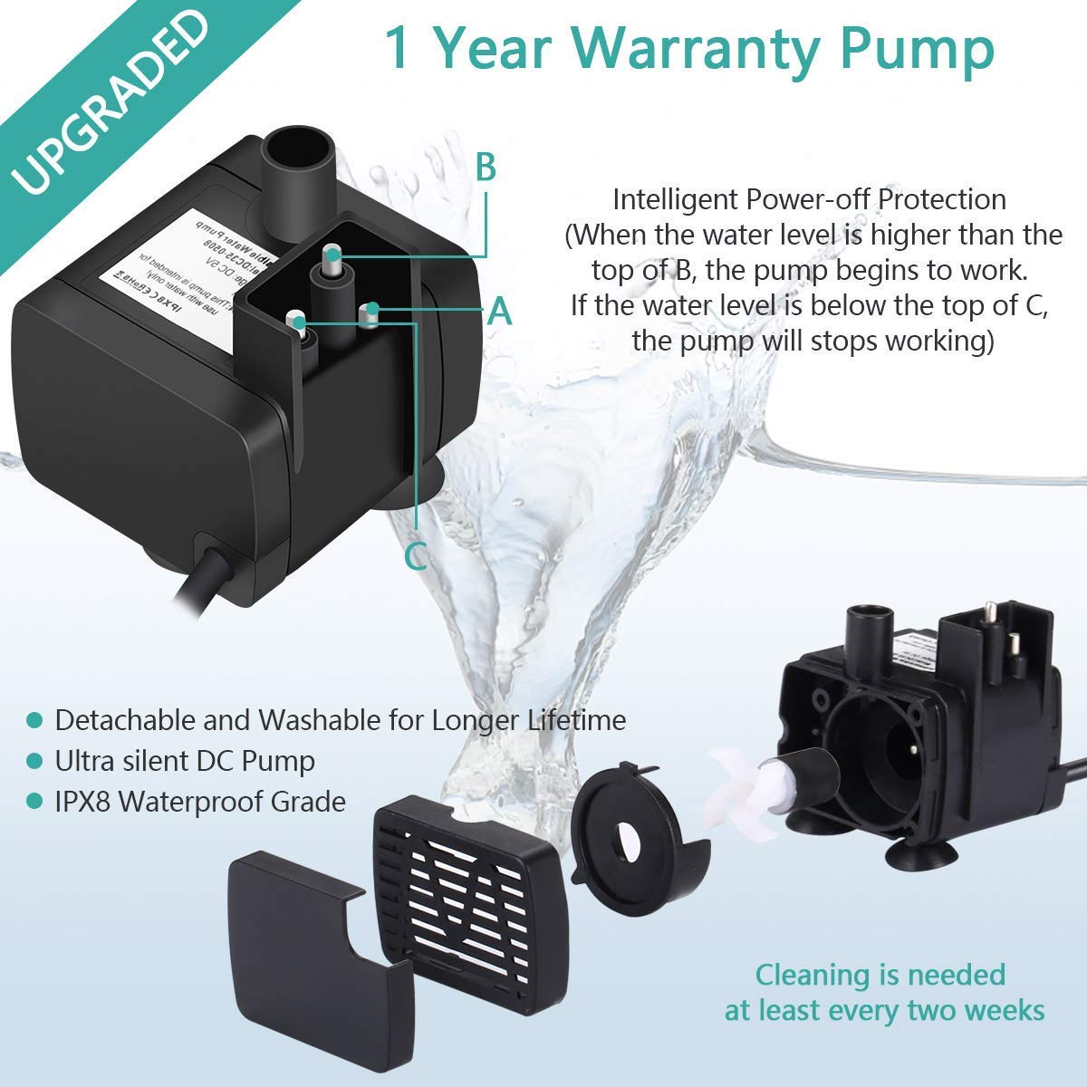 Fityou Katzen Trinkbrunnen, Intelligente Abschaltschutzfunktion Haustier Wasserspender Trinkbrunnen Hund Automatisch Blumentrinkbrunnen Trinkbrunnen Für Katzen und Hunde 2L Ultra Leise