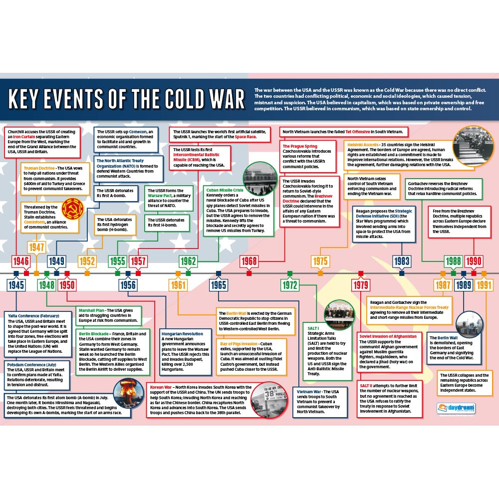 Daydream Education Key Events of the Cold War Poster - EXTRA LARGE - A1 (850mm x 594mm) - Laminated - Secondary School History Classroom Wall Charts
