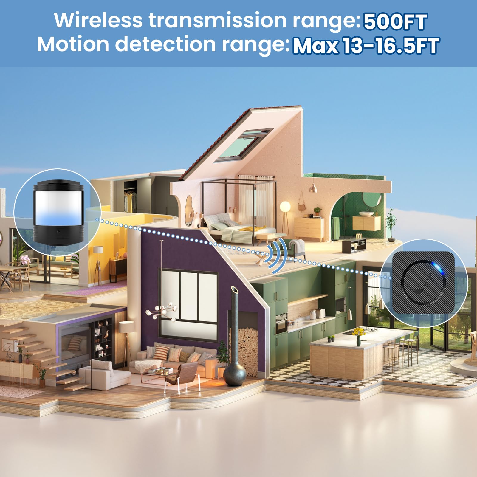 Wireless Motion Sensor Mini Size - Motion Detector Alarm Chimes Door Sensor with LED Light 500 FT Range Commercial Door Entry Alert, Caregiver Reminder for Elderly, Visitor Bell Dinger