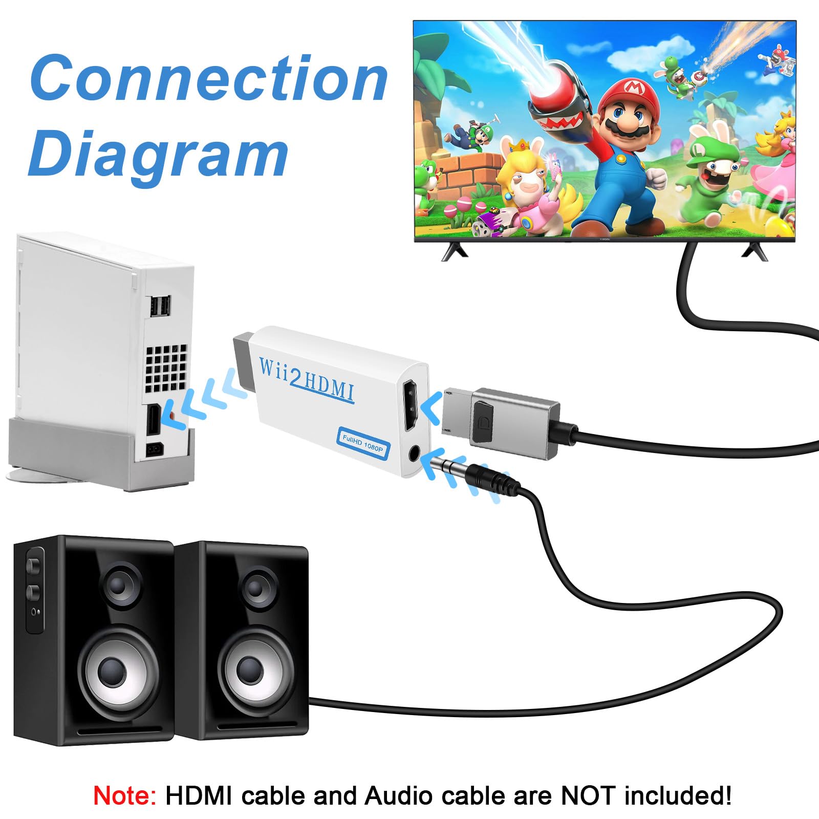 Herfair Wii to HDMI Adapter, 1080P HDMI Converter for Nintendo Wii/Wii U to Smart TV, Supports All Display Modes with 3.5mm Audio Jack Wii2HDMI Video Connector to HDTV (Plug & Play)