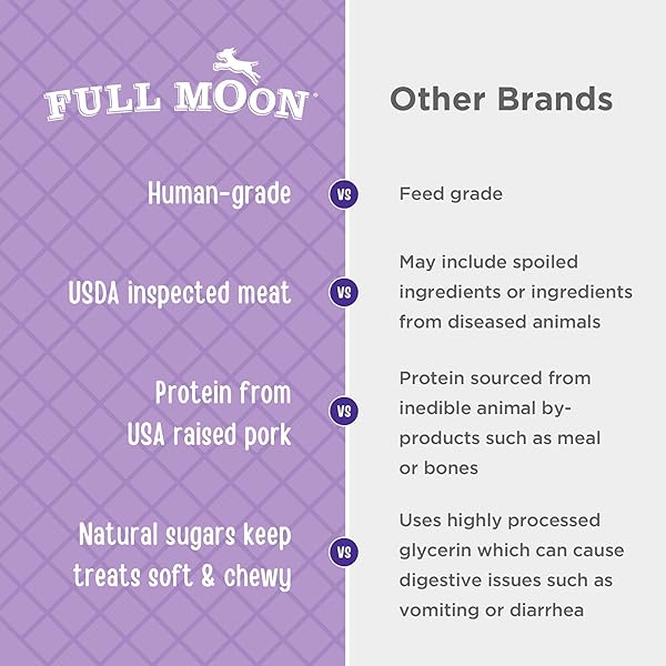 FULL MOON NATURAL CUT PORK JERKY HEALTHY ALL NATURAL DOG TREATS HUMAN GRADE GRAIN FREE 10 OZ