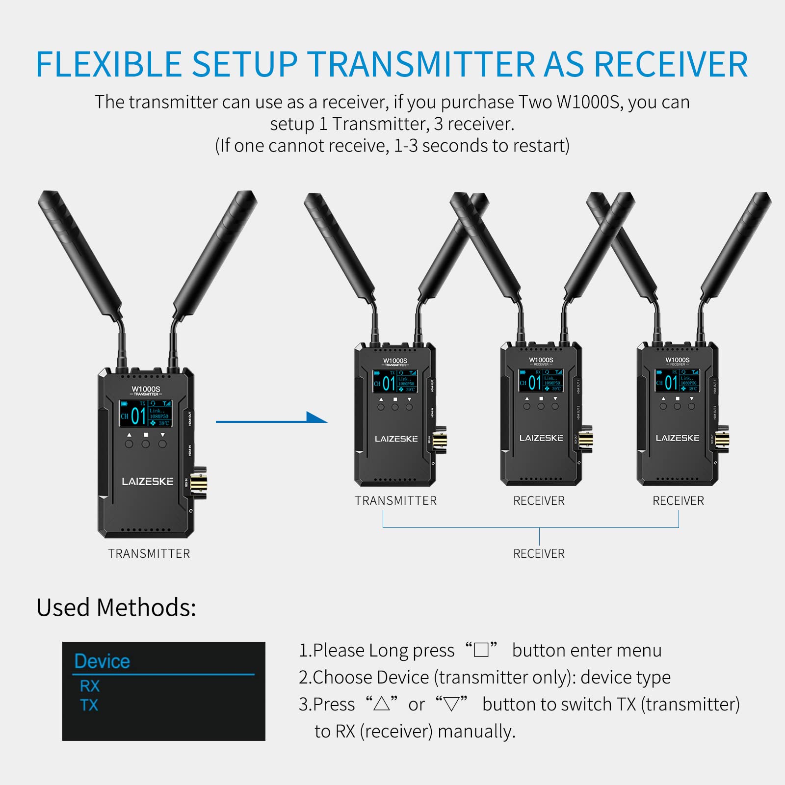 W1000S Wireless Video Transmission System Dual HDMI SDI 1000FT Transmission Range 0.08S Low Lantency Real Time APP Monitoring