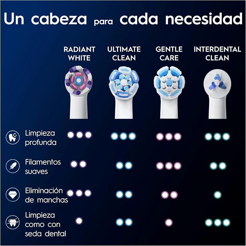 Oral-B Series iO Radiant White Original Replacement Heads, Pack de 8 Recargas Brancas para Escovas de Dentes Elétricas Oral-B iO, Branqueamento de Dentes, Remoção de Manchas