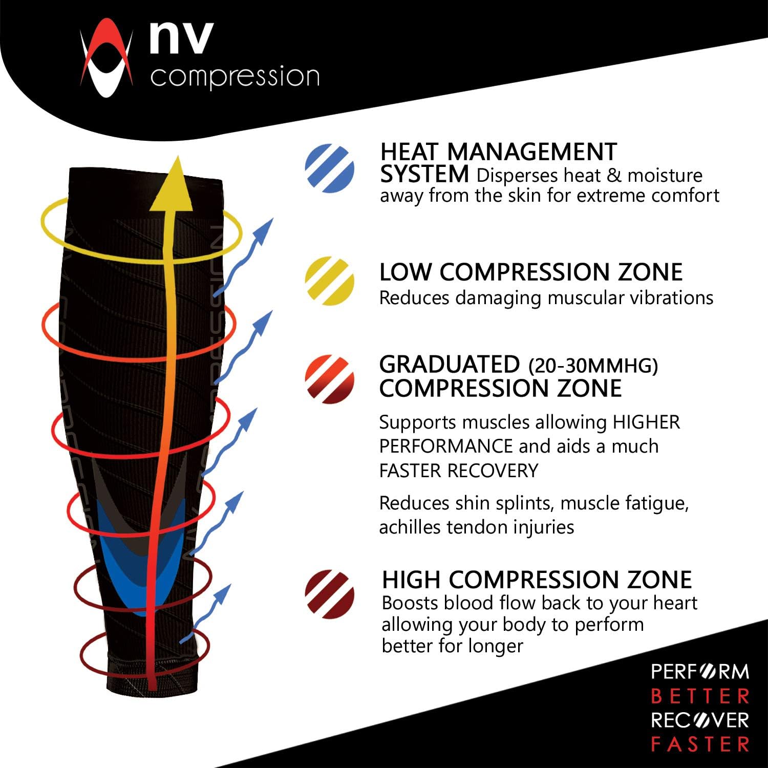 NV Compression Essential Race and Recover Calf Guards/Sleeves (PAIR) 20-30mmHg, for Sports Recovery Shin Splints, Medical - Image 5