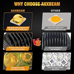 Auxbeam LED Amber Fog Light, 4Inch 60W Led Driving