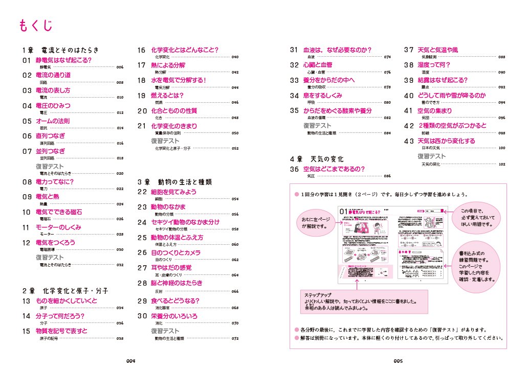 中2理科をひとつひとつわかりやすく 中学ひとつひとつわかりやすく 石田 敦 木下 浩 佐藤 陽子 本 通販 Amazon