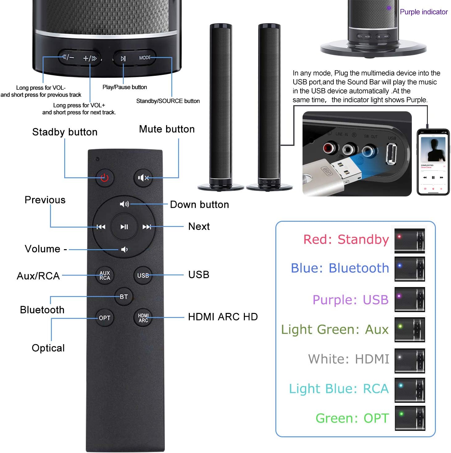 Sound Bars Surround Soundbar 2.0 Channel Wired and Wireless Home