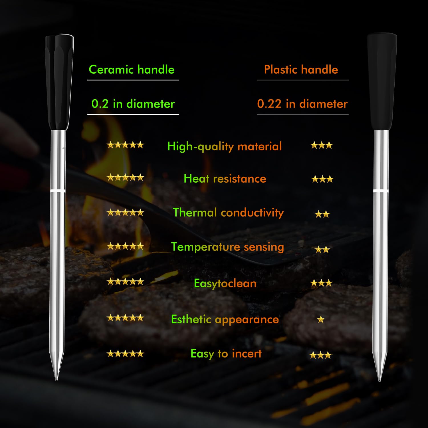 Smart Wireless Meat Thermometer 4 Probes, Bluetooth Food Thermometer, Remote Tracking and Real-Time Readings from Apps, for iOS and Android, for BBQ, Grill, Smoker, Nigogor Heat-Resistant Probes