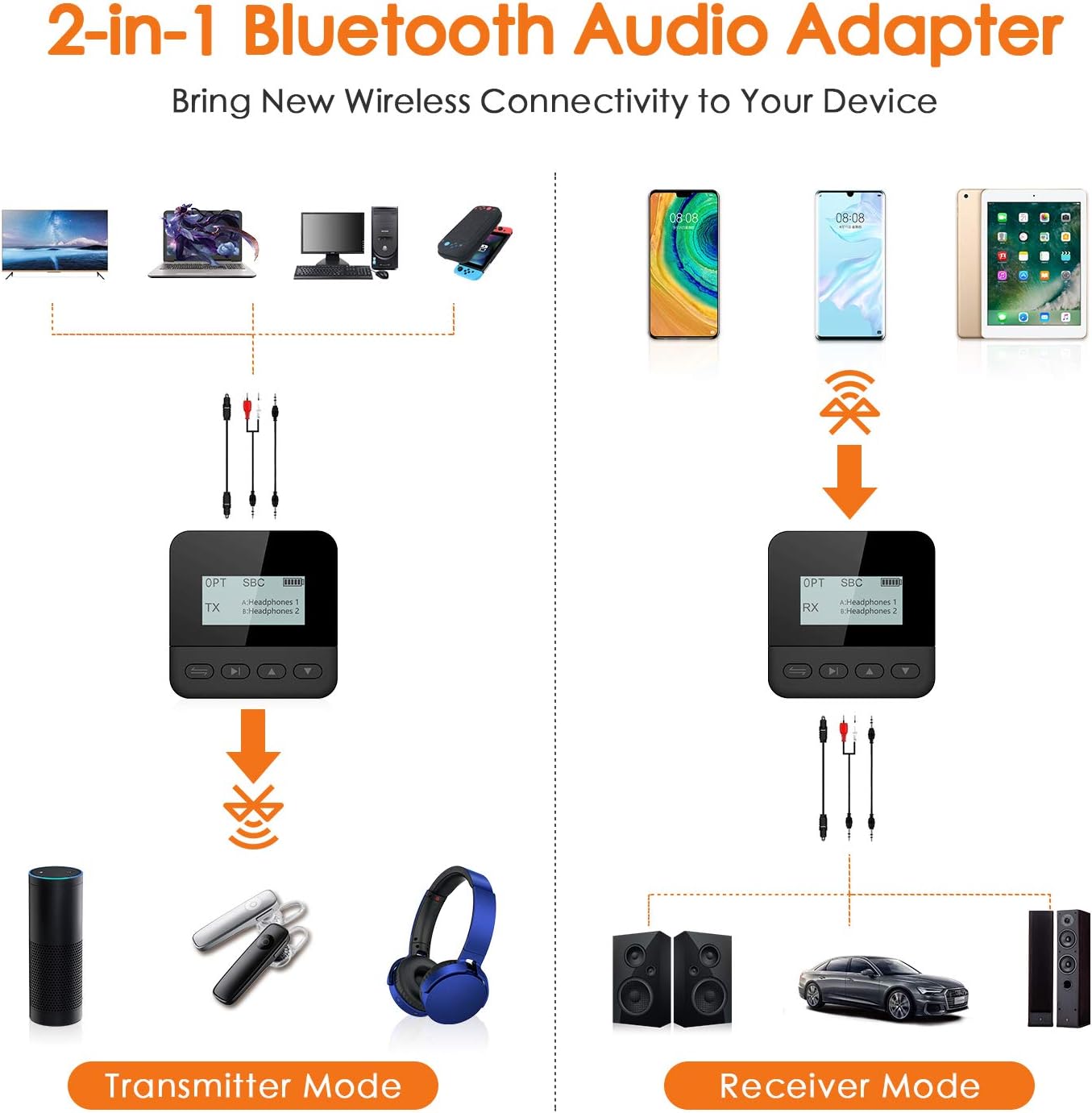 LED Bluetooth 5.0 Transmitter Receiver for TV, JTWEB Wireless Audio Adapter,22H Playtime,Dual Link, Low Latency,Optical TOSLINK 3.5mm AUX RCA for Home Stereo/Headphones/Car/PC,aptX LL & aptX HD: Home Audio & Theater