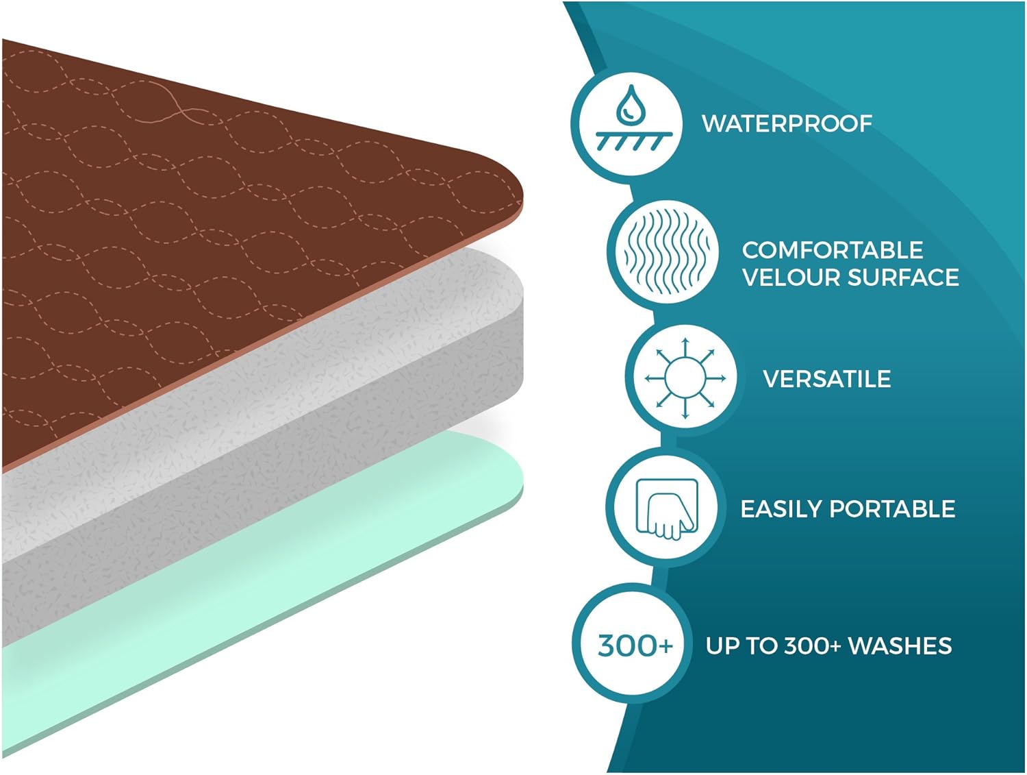 Americare Absorbent Washable Waterproof Seat Protector Pads 21”x22” - Brown: Health & Personal Care