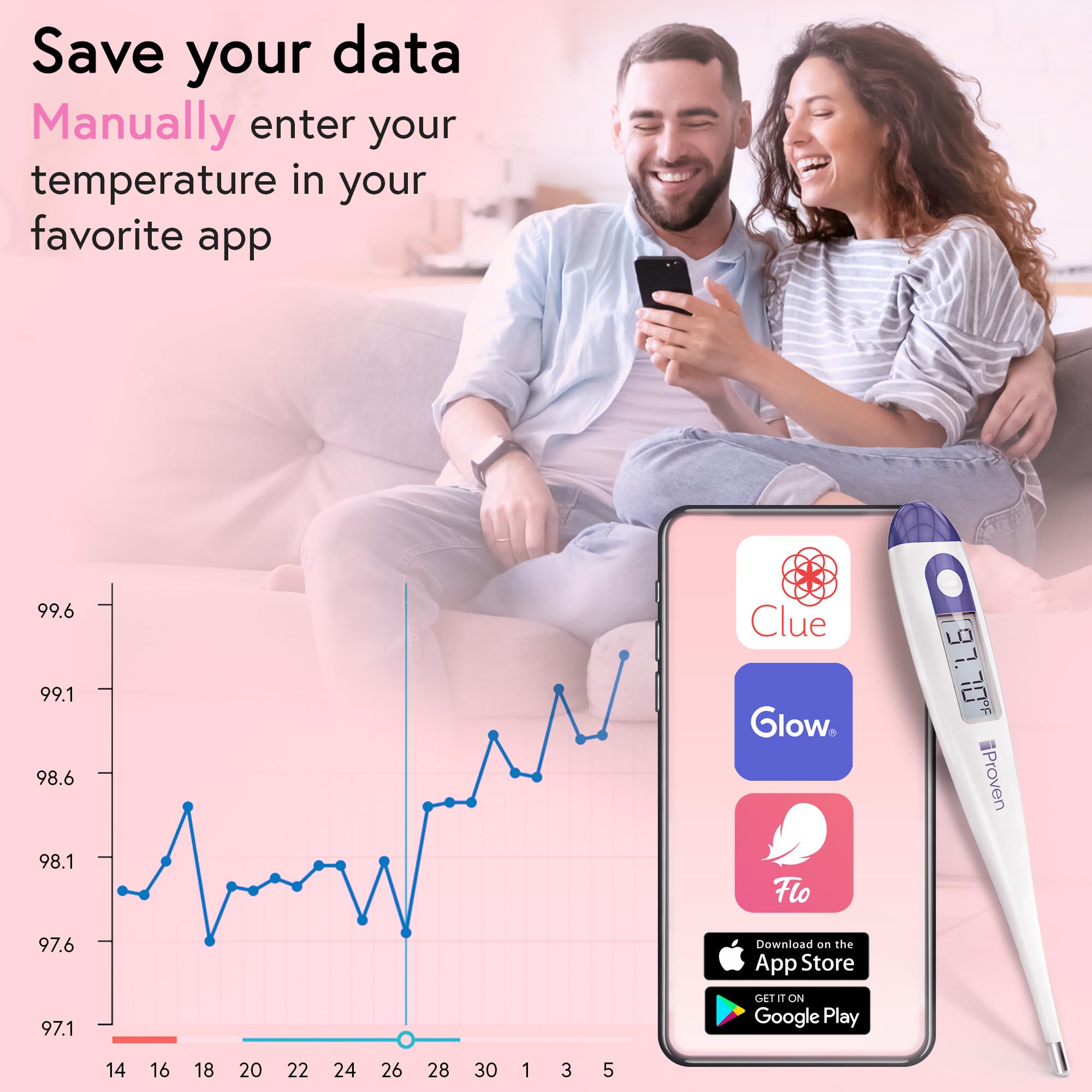Digital Basal Body Thermometer, 1/100th Degree High Precision, Quick 60