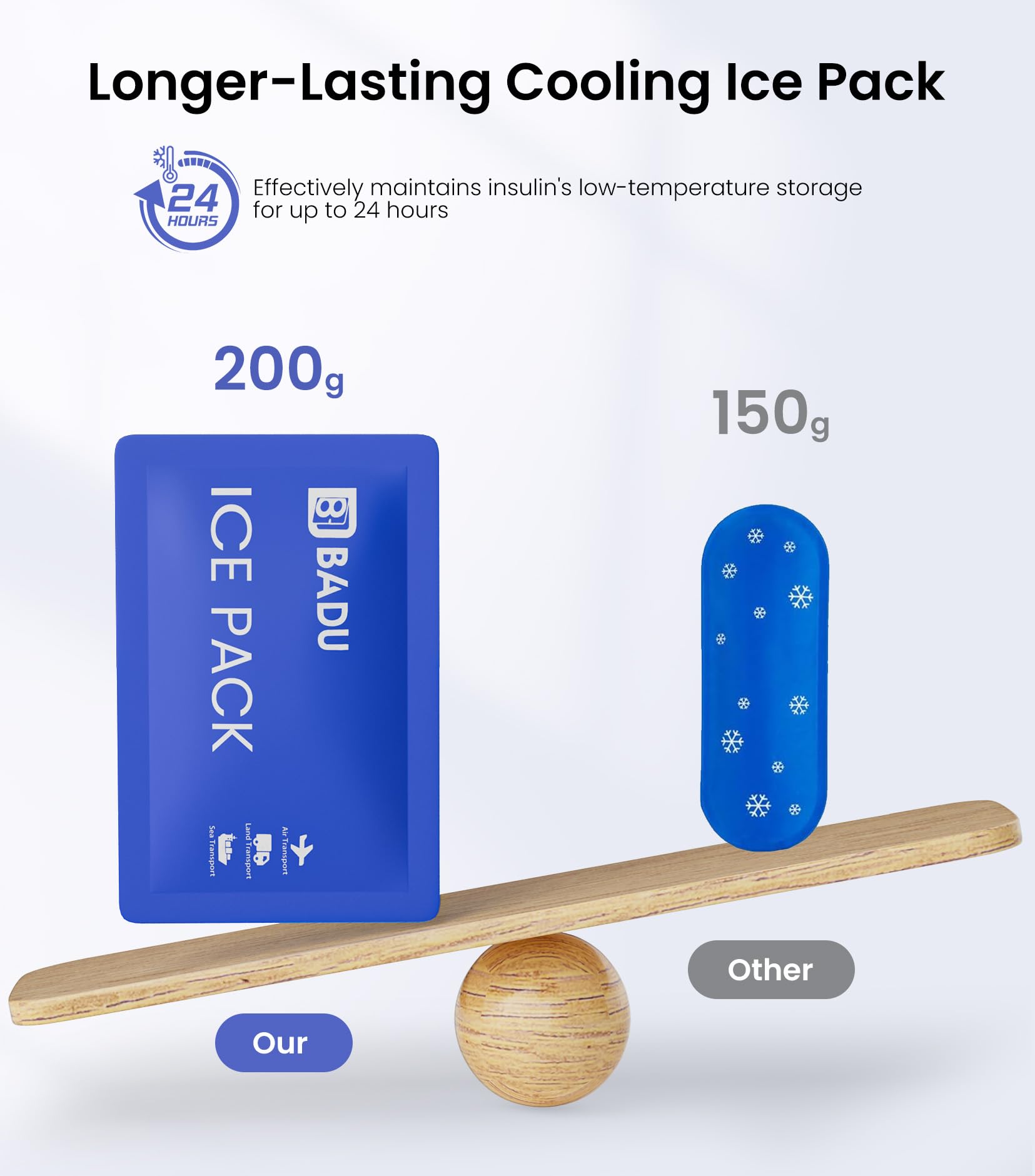 Insulin Cooler Travel Case with Temperature Display, TSA Approved Diabetic Cooling Bag for Insulin Pens and Supplies, Refrigerated Medicine Organizer with 2 Ice Packs