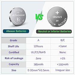 Afoosoo CR2025 3V Lithium Coin Battery – 15 Pack