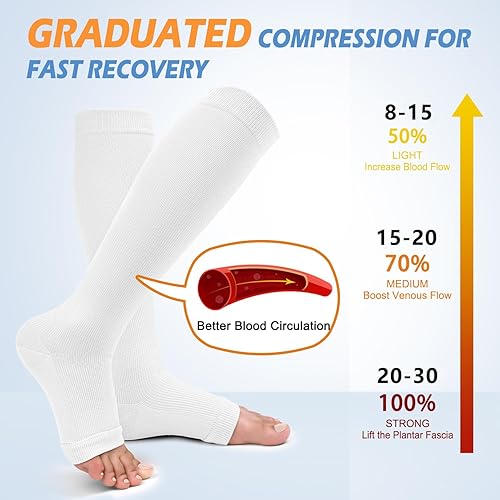 CTHH Pack Open Toe Compression Socks for Women Men, Toeless